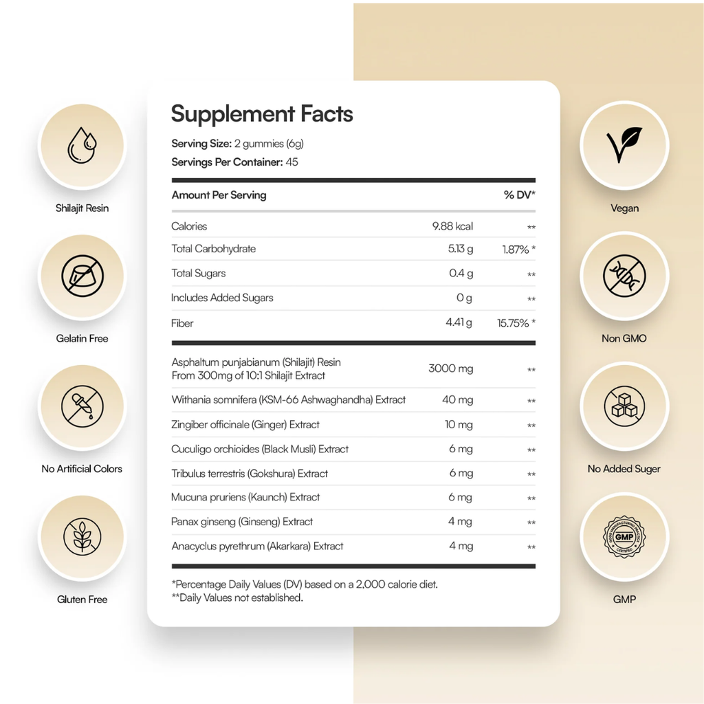 Pure Energy Himalayan Shilajit Gummies 3000mg | Premium Wellness Supplement