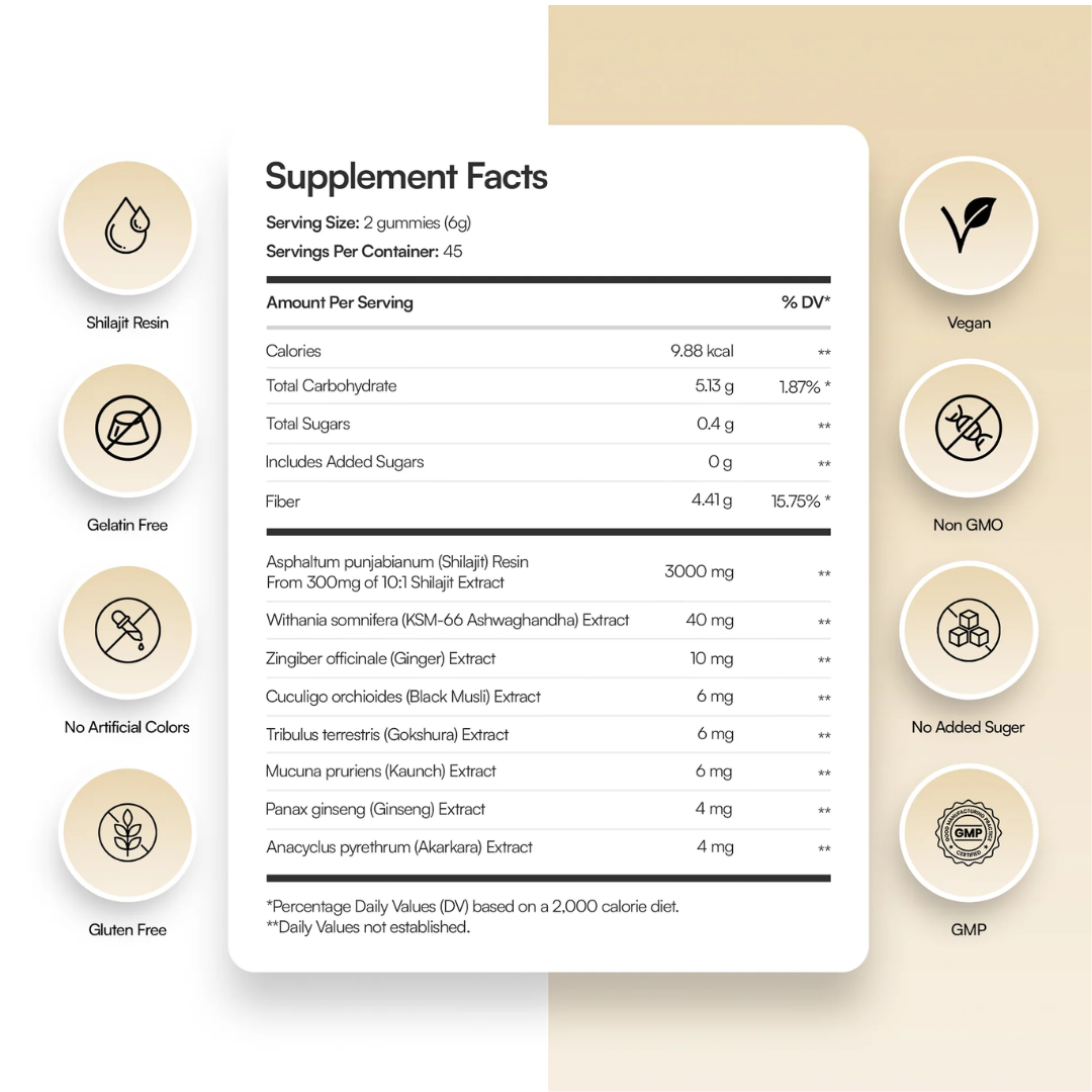Pure Energy Himalayan Shilajit Gummies 3000mg | Premium Wellness Supplement